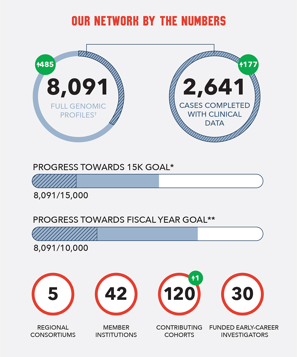 Network by Numbers